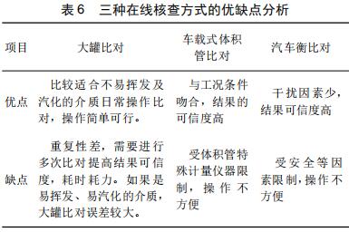 三種在線核查方式的優(yōu)缺點(diǎn)分析