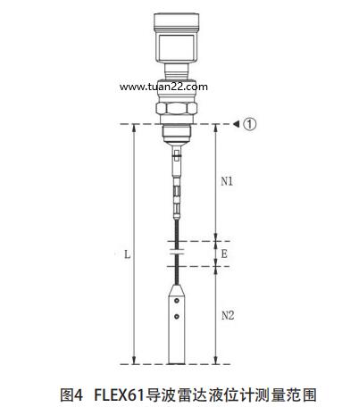 FLEX61(do)_(d)ҺλӋ(j)y