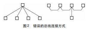 錯誤的總線連接方式