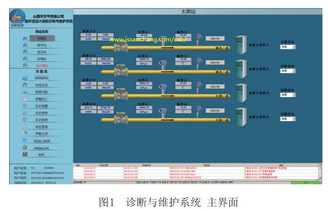 診斷與維護系統(tǒng) 主界面