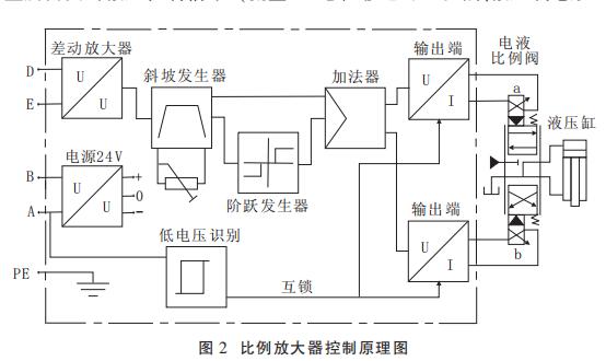 比例放大器控制原理圖