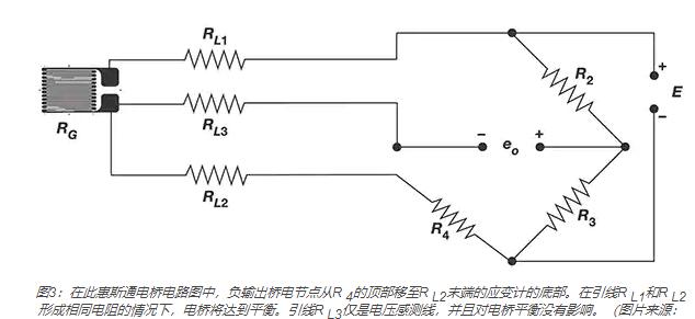 負輸出橋電節(jié)點從R 4的頂部移至R L2末端的應變計的底部
