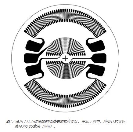 適用于壓力傳感器的隔膜安裝式應變計