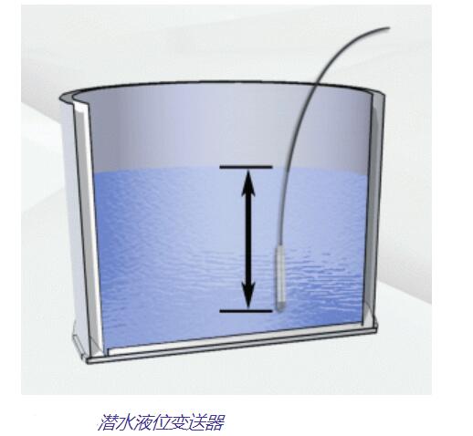 潛水液位變送器