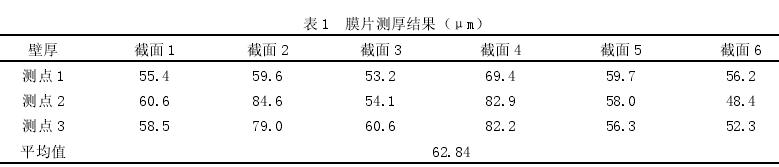 膜片測厚結(jié)果(μm)