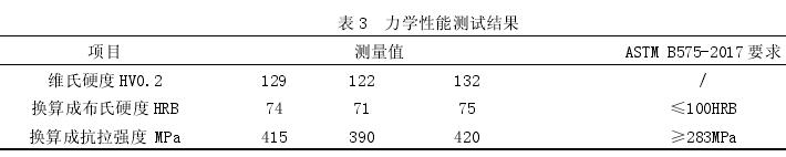 力學(xué)性能測試結(jié)果