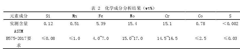 化學(xué)成分分析結(jié)果