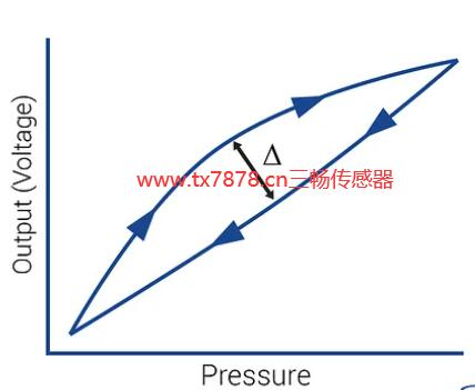 磁滯回線