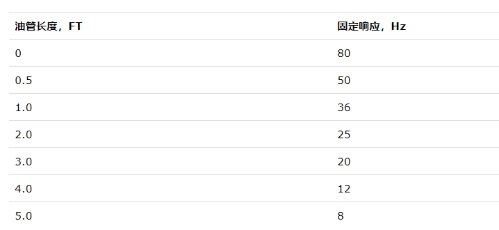 頻率響應(yīng)