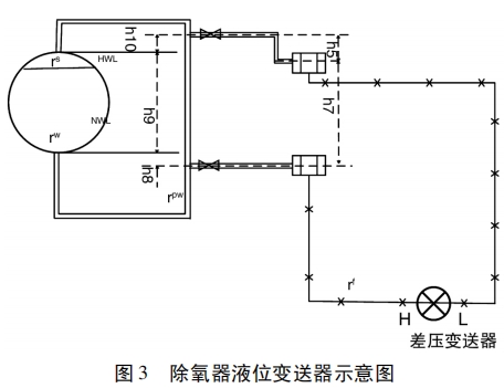 差壓液位變送器遷移的基本原理