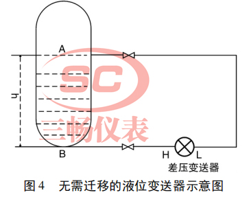 wuxu遷移的液位變送器示意圖