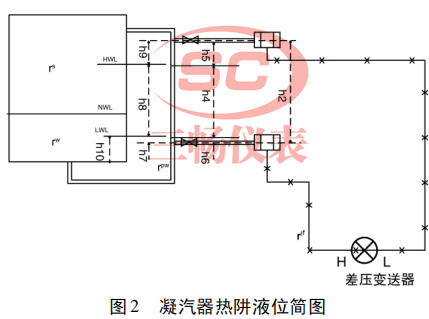 凝汽器熱阱液位簡圖