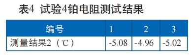 試驗(yàn)4鉑電阻測(cè)試結(jié)果