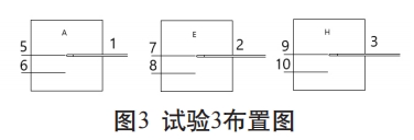 試驗(yàn)3布置圖