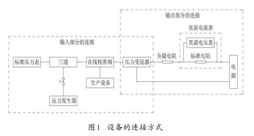 設(shè)備的連接方式