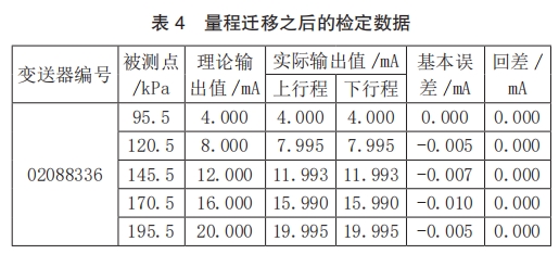 壓力變送器量程遷移之后的檢定數(shù)據(jù)