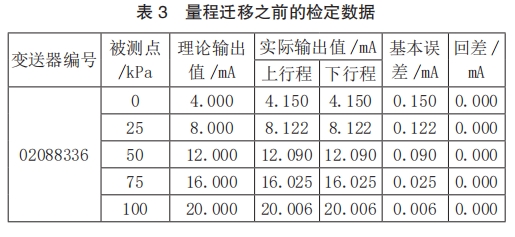 壓力變送器量程遷移之前的檢定數(shù)據(jù)