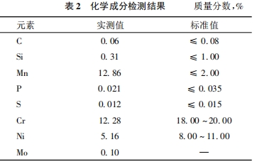 化學(xué)成分檢測(cè)結(jié)果