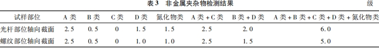非金屬夾雜物檢測(cè)結(jié)果
