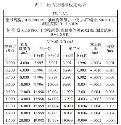 壓力變送器檢定記錄