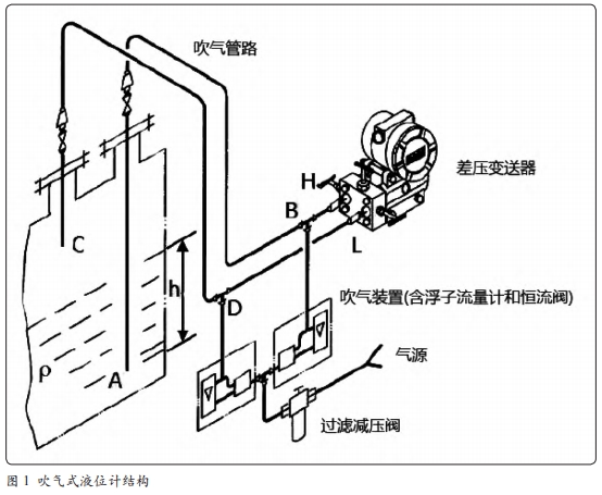 吹氣式液位計(jì)結(jié)構(gòu)