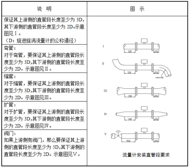 旋進旋渦流量計直管段要求